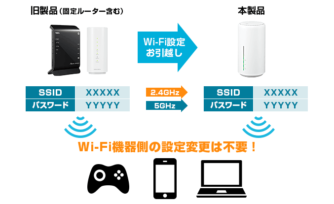 Speed Wi-Fi HOME L02の評価は？L01sとのスペック・価格を徹底比較 
